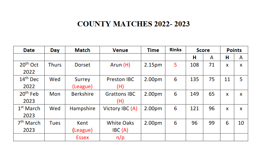 Sussex County Ladies Indoor Bowls Association